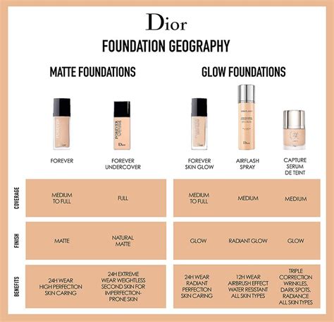 dior forever 1c|Dior forever foundation color chart.